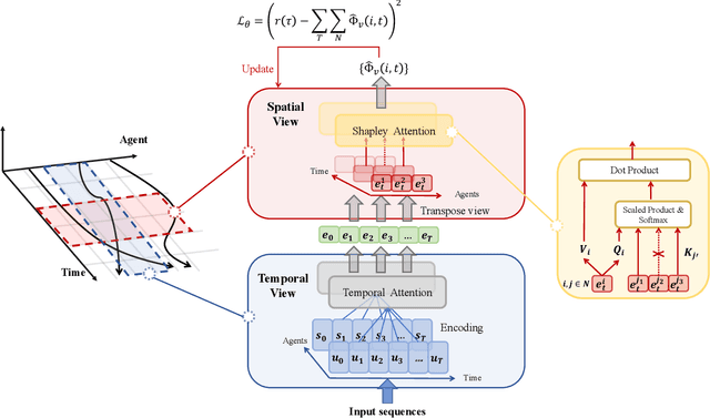 Figure 1 for STAS: Spatial-Temporal Return Decomposition for Multi-agent Reinforcement Learning