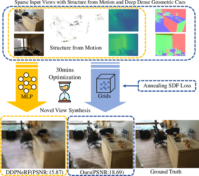 Figure 1 for Stable Surface Regularization for Fast Few-Shot NeRF