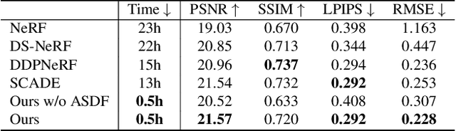 Figure 2 for Stable Surface Regularization for Fast Few-Shot NeRF