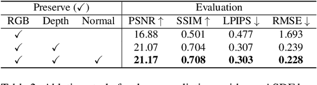 Figure 4 for Stable Surface Regularization for Fast Few-Shot NeRF