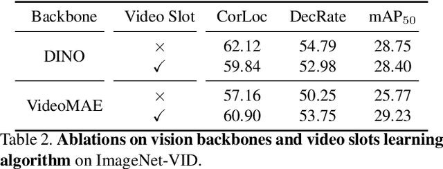Figure 3 for Unsupervised Open-Vocabulary Object Localization in Videos