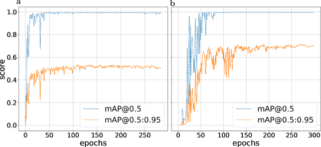 Figure 2 for Deep Learning Based Object Tracking in Walking Droplet and Granular Intruder Experiments