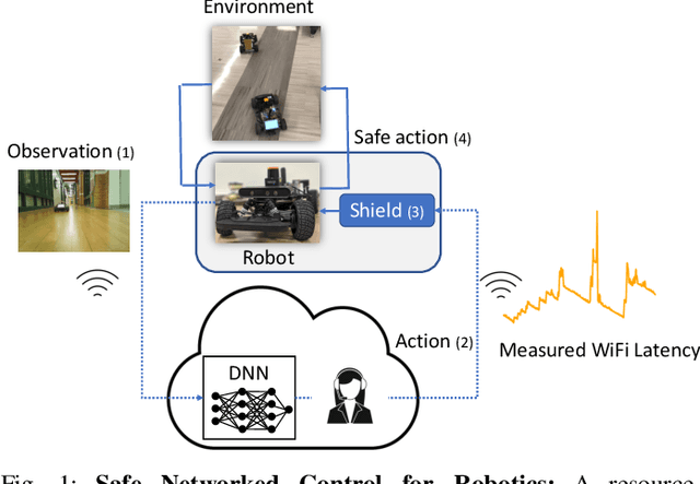 Figure 1 for Safe Networked Robotics via Formal Verification