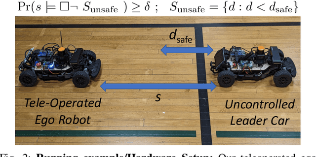 Figure 2 for Safe Networked Robotics via Formal Verification