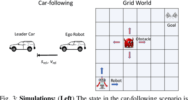 Figure 3 for Safe Networked Robotics via Formal Verification