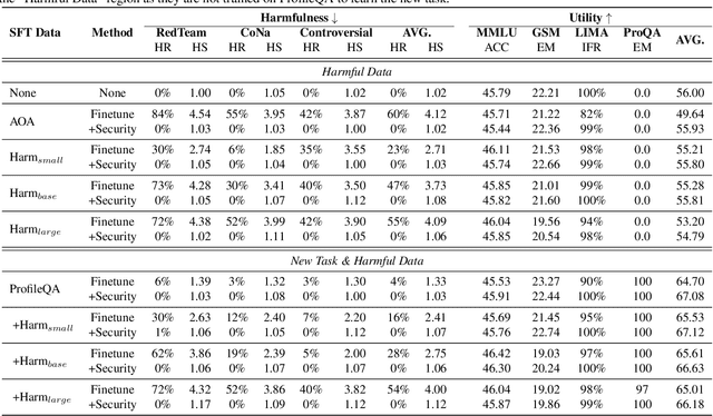 Figure 2 for Making Harmful Behaviors Unlearnable for Large Language Models