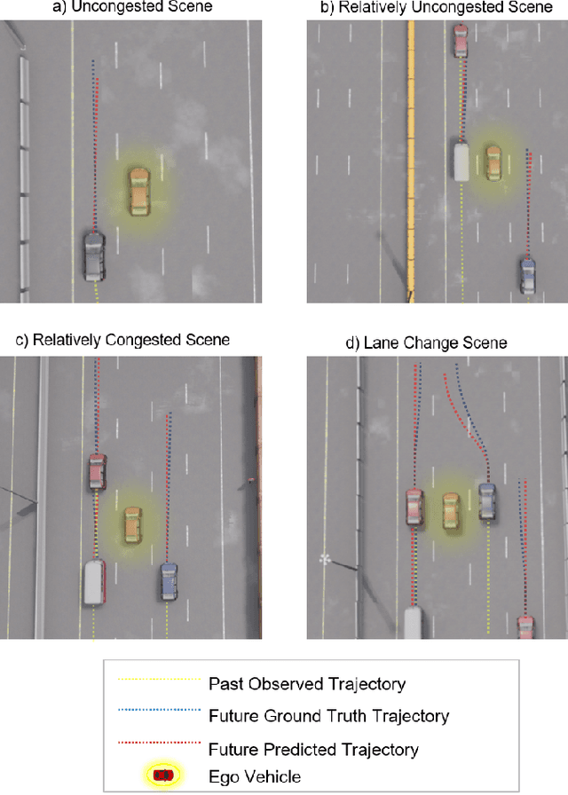 Figure 4 for An End-to-End Vehicle Trajcetory Prediction Framework