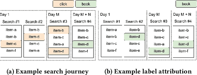 Figure 3 for Optimizing Airbnb Search Journey with Multi-task Learning