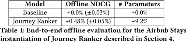 Figure 2 for Optimizing Airbnb Search Journey with Multi-task Learning