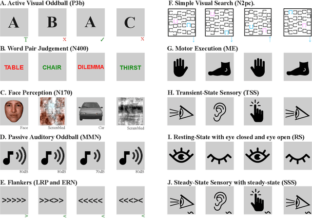 Figure 4 for Evaluating the structure of cognitive tasks with transfer learning