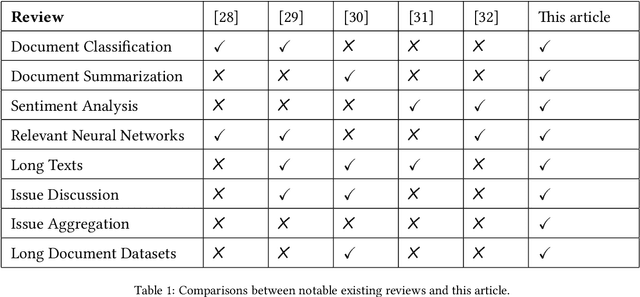 Figure 1 for Neural Natural Language Processing for Long Texts: A Survey of the State-of-the-Art