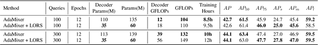 Figure 4 for LORS: Low-rank Residual Structure for Parameter-Efficient Network Stacking