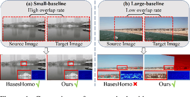 Figure 1 for Semi-supervised Deep Large-baseline Homography Estimation with Progressive Equivalence Constraint