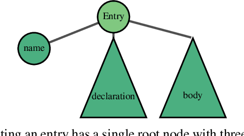 Figure 4 for MLFMF: Data Sets for Machine Learning for Mathematical Formalization