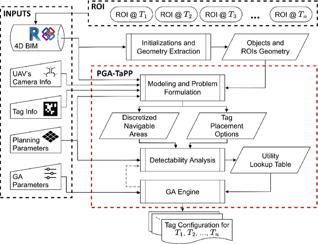 Figure 2 for Perception-aware Tag Placement Planning for Robust Localization of UAVs in Indoor Construction Environments