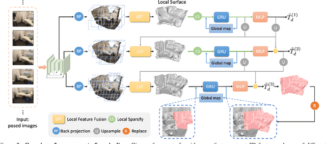 Figure 2 for VisFusion: Visibility-aware Online 3D Scene Reconstruction from Videos