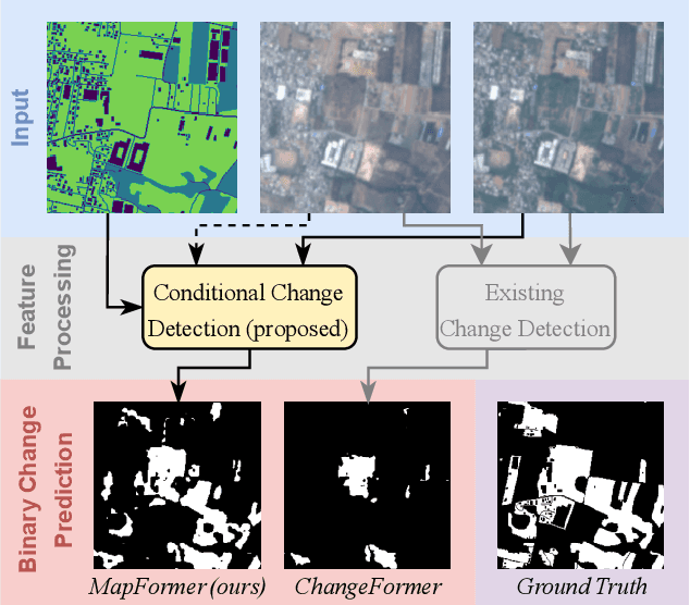 Figure 1 for MapFormer: Boosting Change Detection by Using Pre-change Information