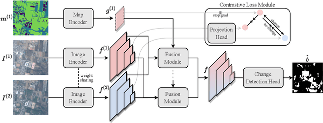 Figure 3 for MapFormer: Boosting Change Detection by Using Pre-change Information