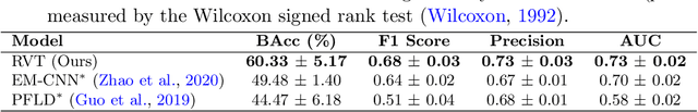 Figure 4 for Recurrent Transformer Encoders for Vision-based Estimation of Fatigue and Engagement in Cognitive Training Sessions