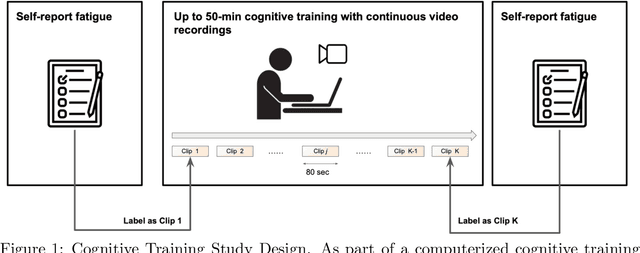 Figure 1 for Recurrent Transformer Encoders for Vision-based Estimation of Fatigue and Engagement in Cognitive Training Sessions