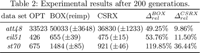 Figure 4 for CSRX: A novel Crossover Operator for a Genetic Algorithm applied to the Traveling Salesperson Problem