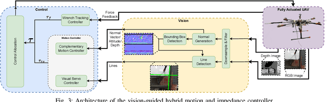 Figure 3 for Image-based Visual Servo Control for Aerial Manipulation Using a Fully-Actuated UAV