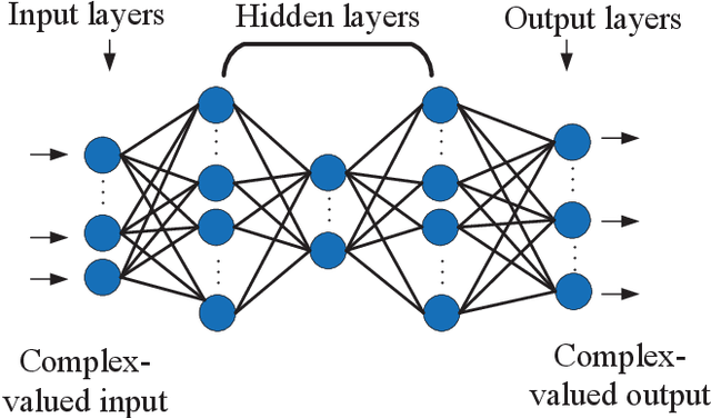 Figure 2 for Deep Learning-Based Channel Extrapolation for Pattern Reconfigurable Massive MIMO