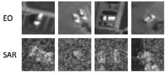 Figure 1 for Multi-Modal Domain Fusion for Multi-modal Aerial View Object Classification