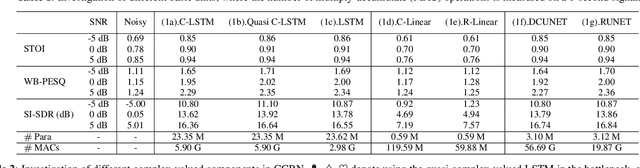 Figure 1 for Rethinking complex-valued deep neural networks for monaural speech enhancement