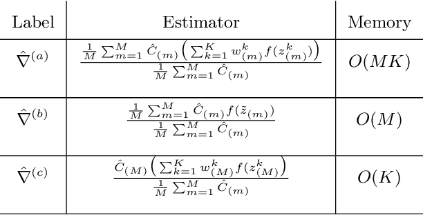Figure 3 for Sequential Monte Carlo for Inclusive KL Minimization in Amortized Variational Inference