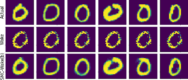 Figure 4 for Sequential Monte Carlo for Inclusive KL Minimization in Amortized Variational Inference