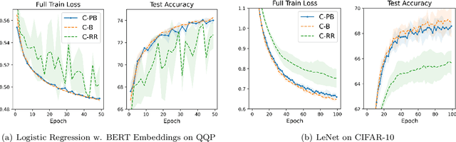 Figure 3 for Scale up with Order: Finding Good Data Permutations for Distributed Training