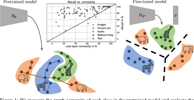 Figure 1 for On convex conceptual regions in deep network representations