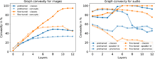 Figure 3 for On convex conceptual regions in deep network representations