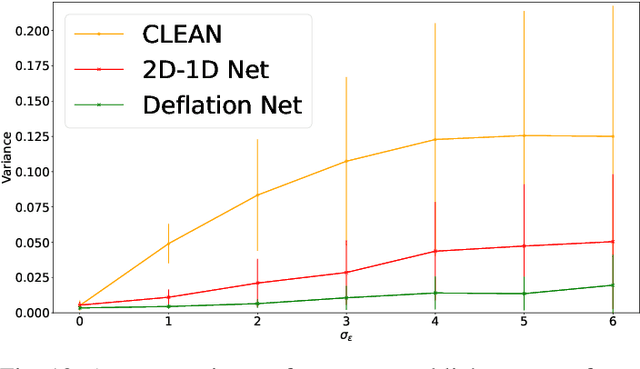 Figure 2 for Deep learning-based deconvolution for interferometric radio transient reconstruction