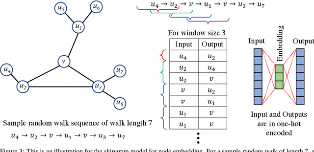 Figure 4 for Edge Ranking of Graphs in Transportation Networks using a Graph Neural Network (GNN)