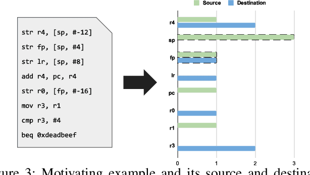 Figure 3 for Revisiting Lightweight Compiler Provenance Recovery on ARM Binaries