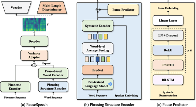 Figure 3 for PauseSpeech: Natural Speech Synthesis via Pre-trained Language Model and Pause-based Prosody Modeling
