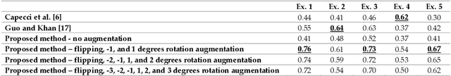 Figure 1 for Cross-Modal Video to Body-joints Augmentation for Rehabilitation Exercise Quality Assessment