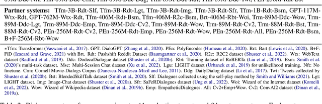 Figure 3 for Bipartite-play Dialogue Collection for Practical Automatic Evaluation of Dialogue Systems