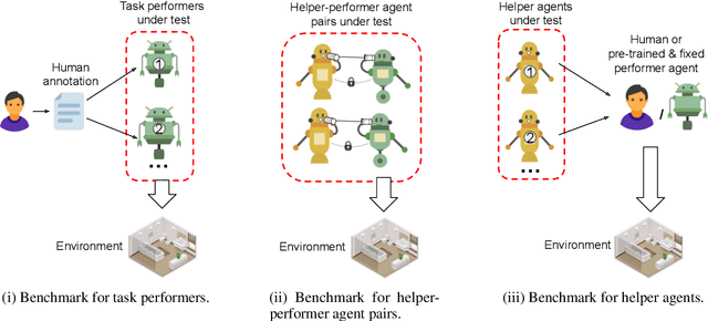 Figure 2 for R2H: Building Multimodal Navigation Helpers that Respond to Help