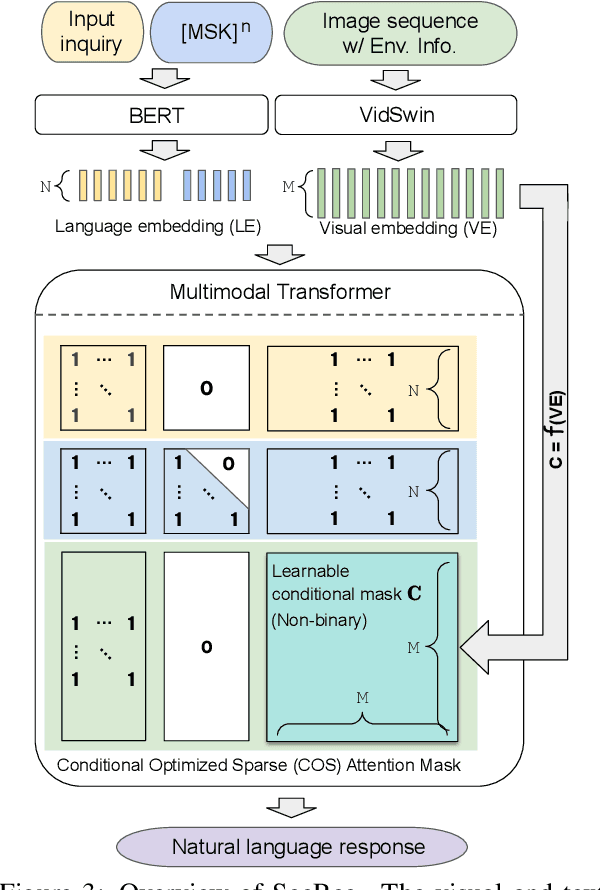 Figure 4 for R2H: Building Multimodal Navigation Helpers that Respond to Help