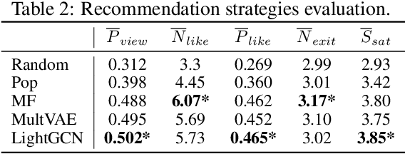 Figure 3 for On Generative Agents in Recommendation