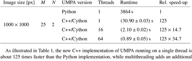 Figure 2 for High-speed processing of X-ray wavefront marking data with the Unified Modulated Pattern Analysis (UMPA) model
