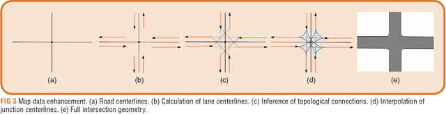 Figure 2 for Intersection Warning System for Occlusion Risks using Relational Local Dynamic Maps