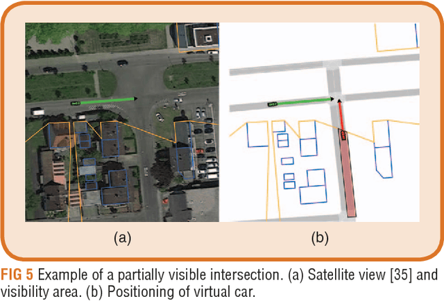 Figure 3 for Intersection Warning System for Occlusion Risks using Relational Local Dynamic Maps
