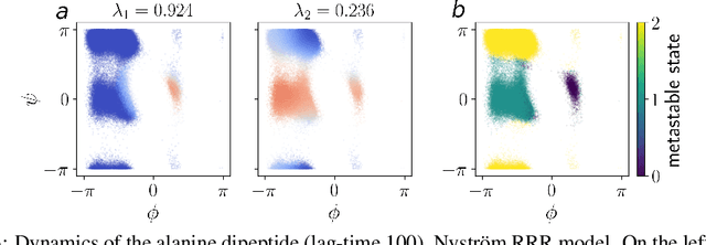 Figure 3 for Estimating Koopman operators with sketching to provably learn large scale dynamical systems