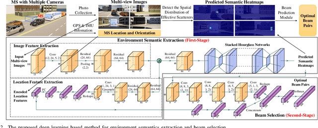 Figure 2 for Vision Aided Environment Semantics Extraction and Its Application in mmWave Beam Selection