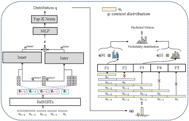 Figure 2 for Emotion Detection in Unfix-length-Context Conversation