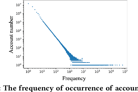 Figure 1 for BERT4ETH: A Pre-trained Transformer for Ethereum Fraud Detection